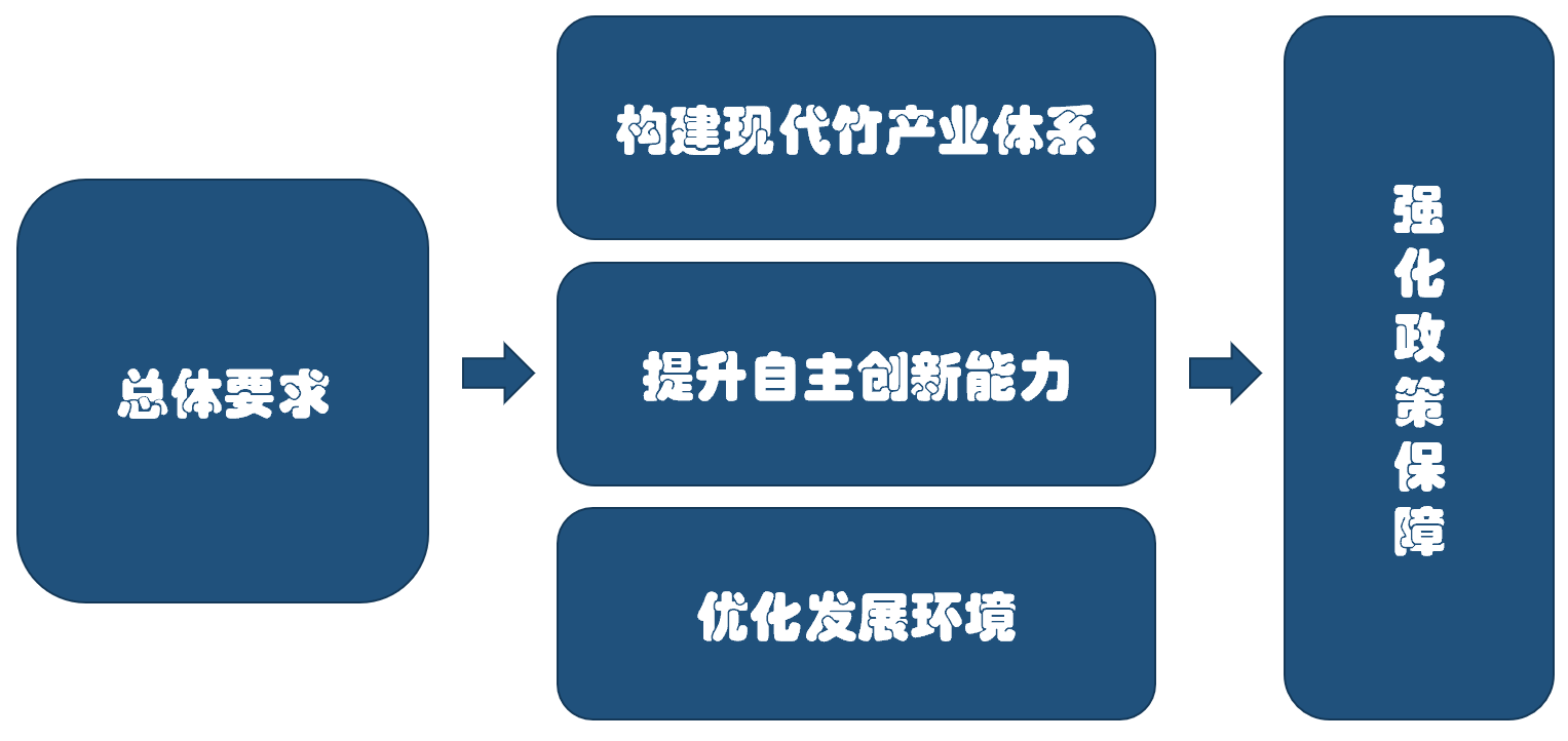 意見5個主要內容.jpg