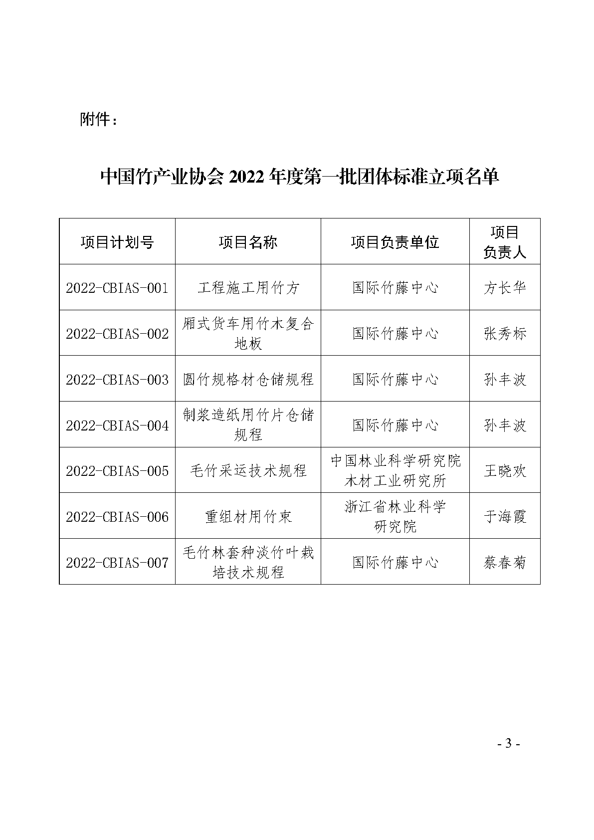 中國竹產業協會關于公布2022年度第一批團體標準立項名單的通知_Page3.png