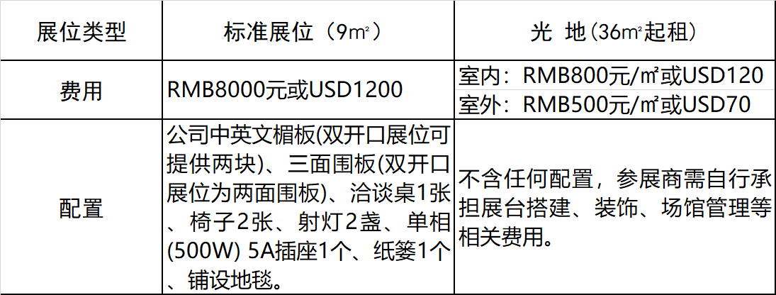 招展費(fèi)用.png
