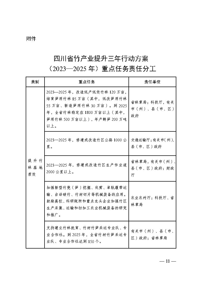 四川省竹產(chǎn)業(yè)提升三年行動方案_Page10.jpg