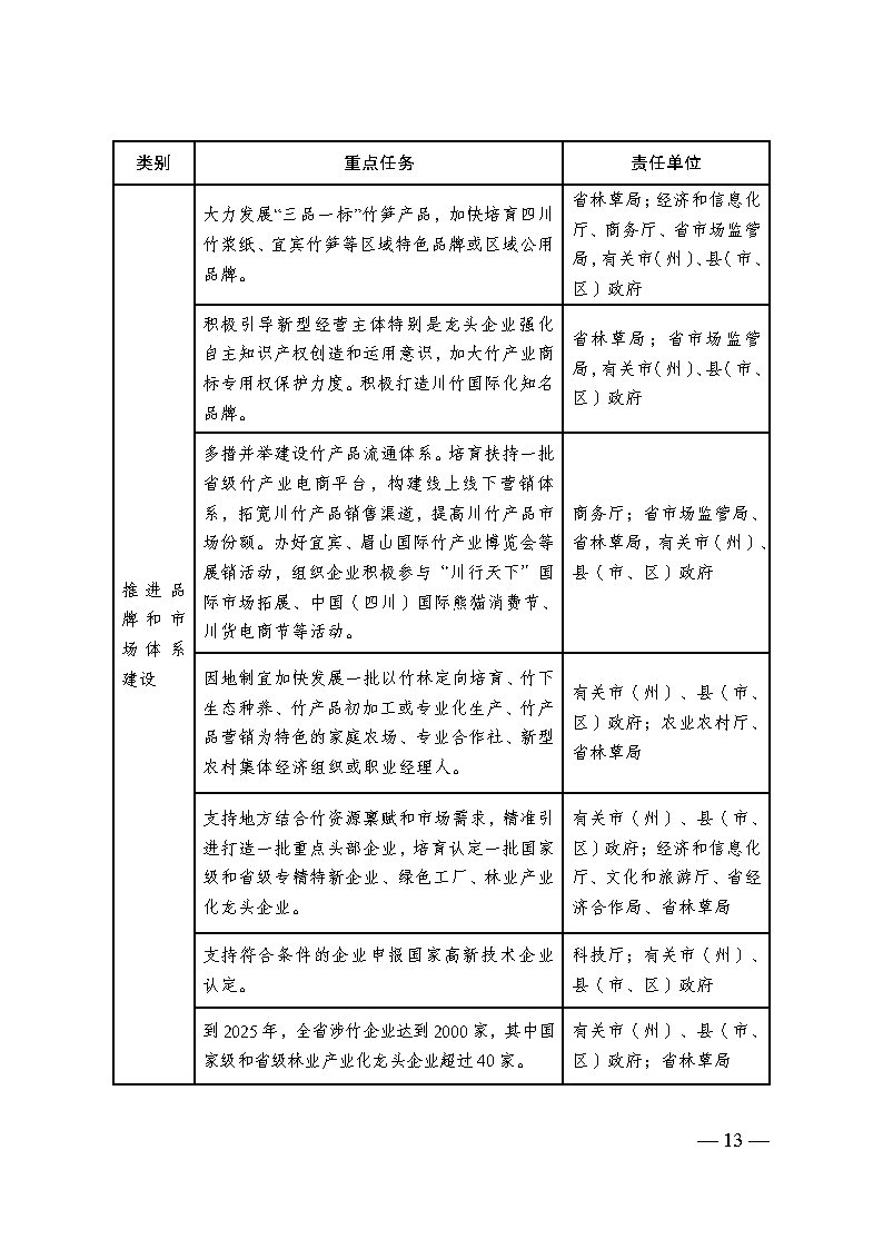 四川省竹產(chǎn)業(yè)提升三年行動方案_Page12.jpg