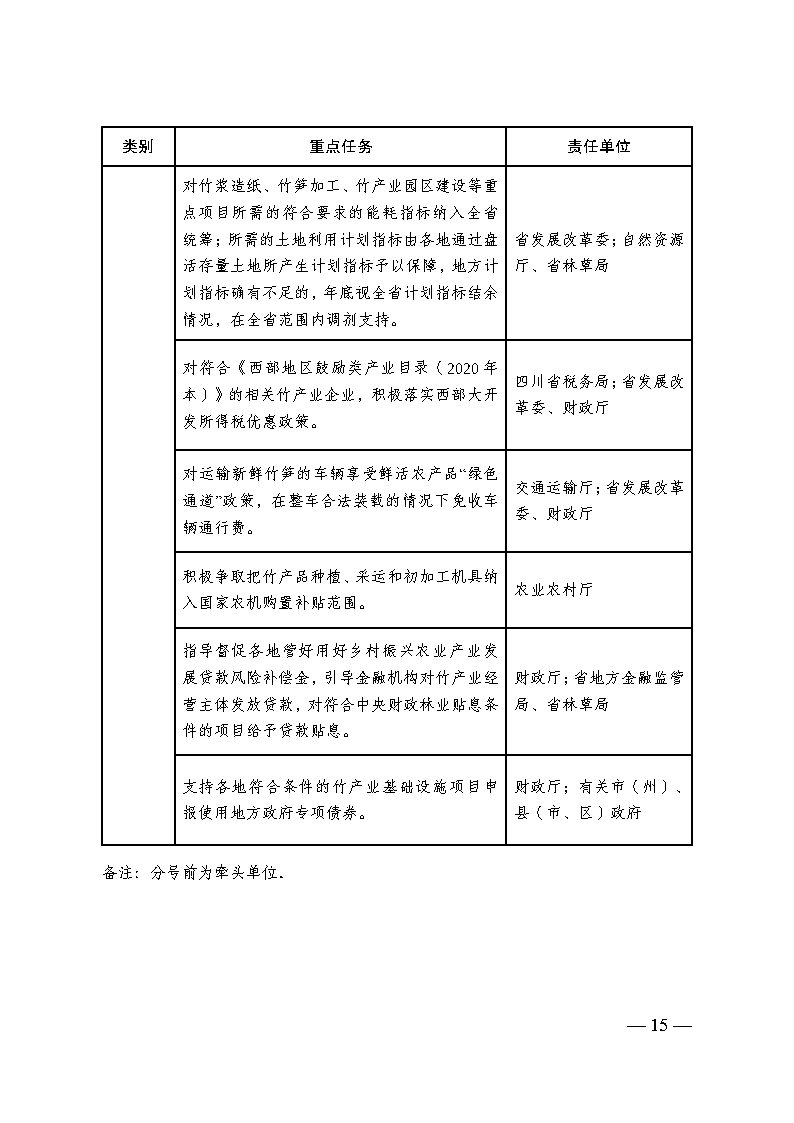 四川省竹產(chǎn)業(yè)提升三年行動方案_Page14.jpg